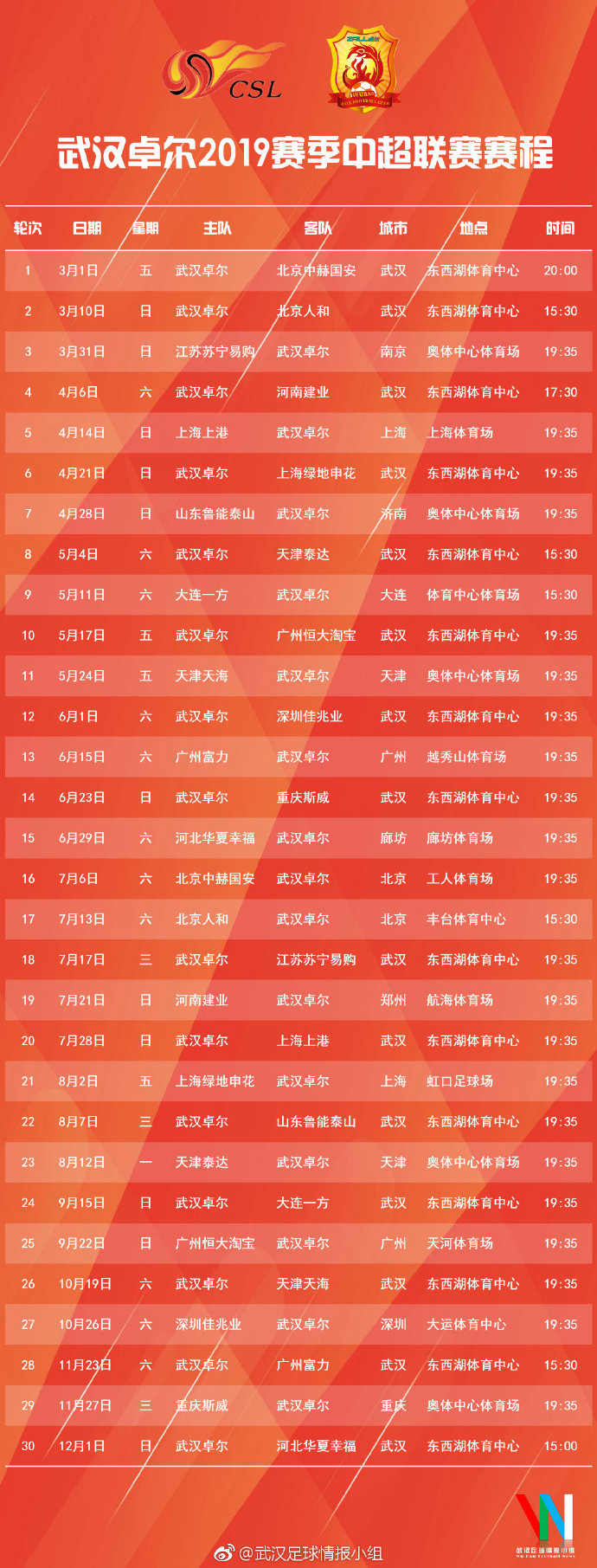 武汉卓尔国安中超比赛结果,武汉卓尔vs北京中赫国安