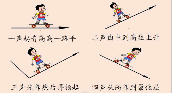 一年级语文园地一汉语拼音字母表,一年级下册汉语拼音字母表的读法
