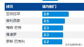摩洛哥齐耶赫踢切尔西,齐耶赫热刺进球