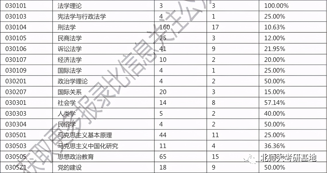 北京师范大学考研需要什么条件,北京师范大学考研一对一