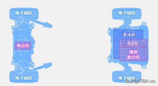 长安汽车各个车型变速箱,长安汽车dct湿式变速箱怎么样