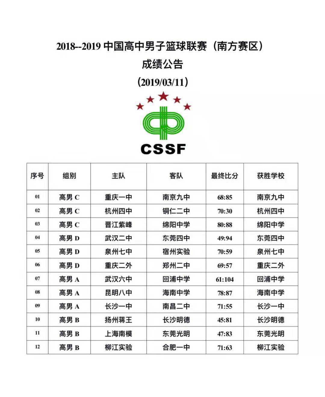 耐克中国高中生篮球联赛几节,灌篮高手耐克