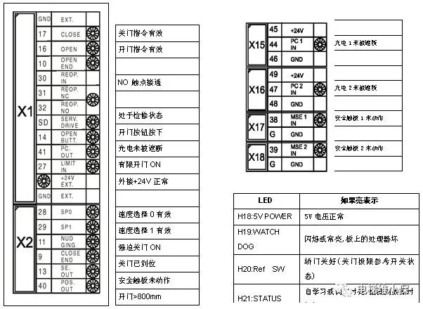 amdfsr2.0安装教程,通力电梯门机2.0速度怎么调