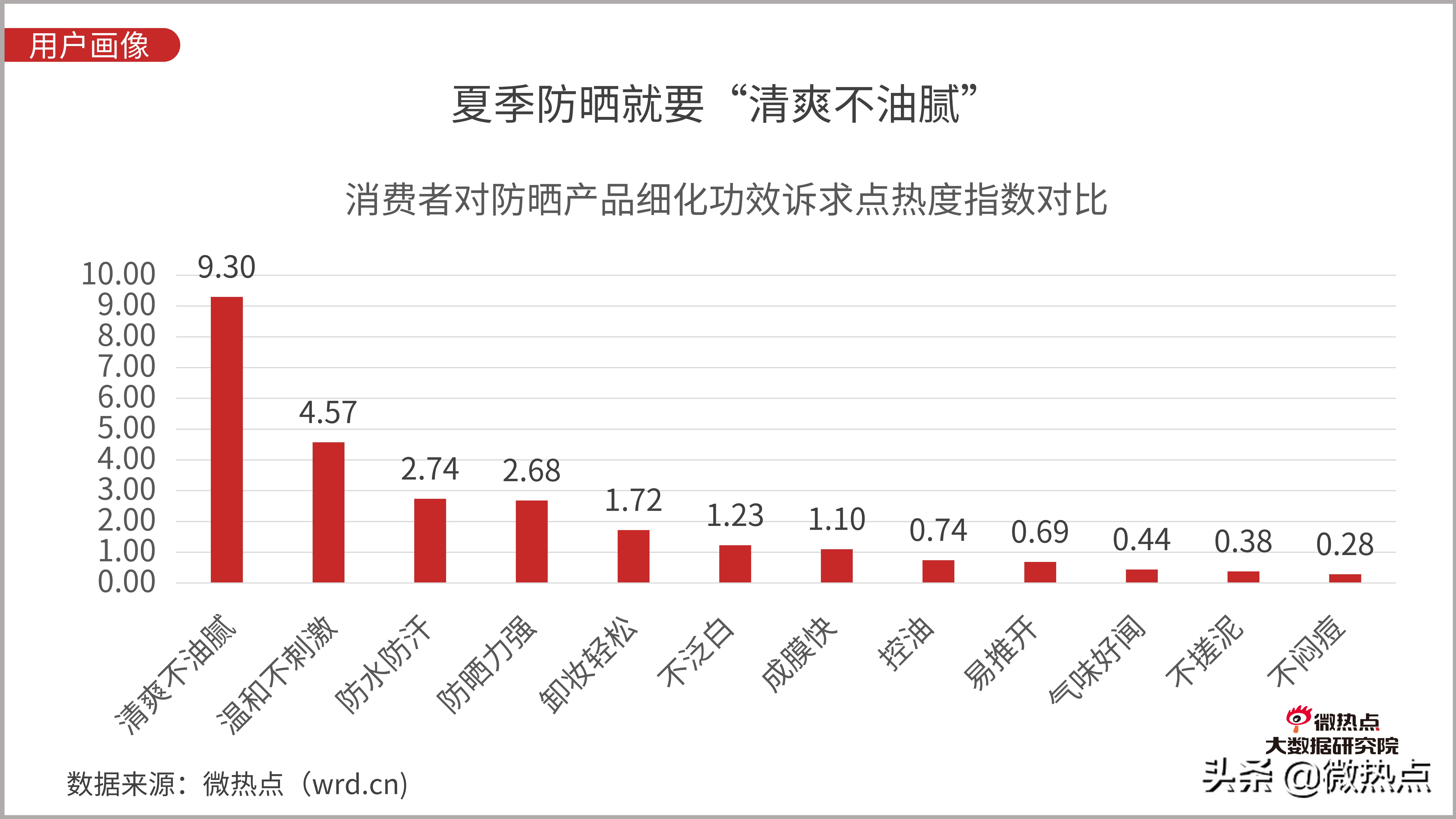 防晒化妆品评价,防晒化妆品防晒效果评价方法