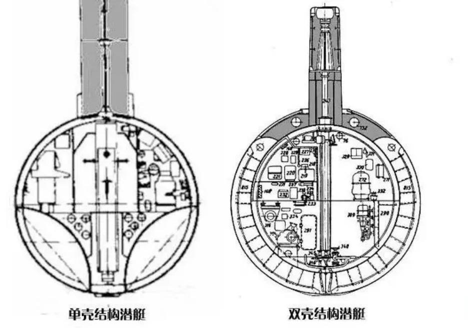 漫谈潜艇指挥塔,潜艇为什么要有指挥塔