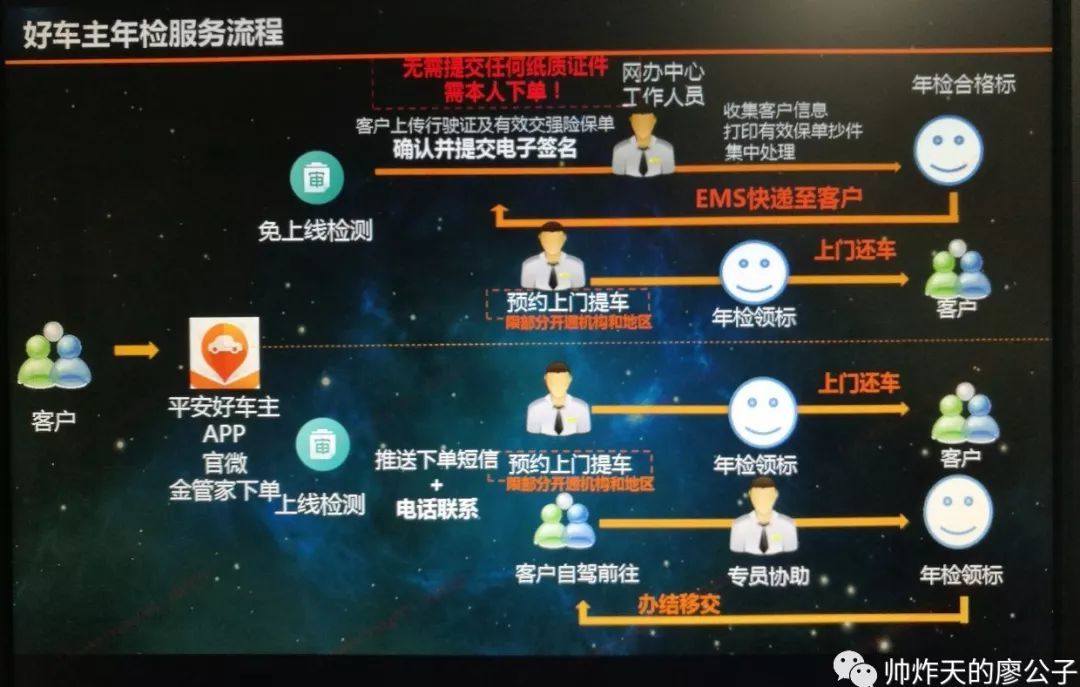 平安好车主车险订单,好车主app付款安全吗