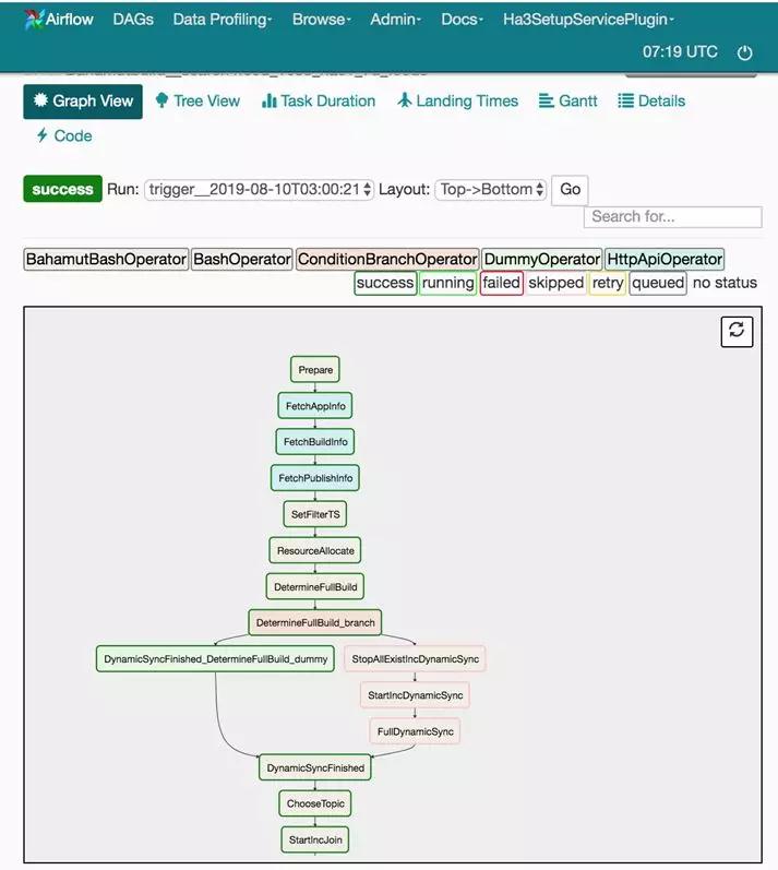 阿里搜索引擎破局,阿里巴巴的搜索引擎用的什么技术