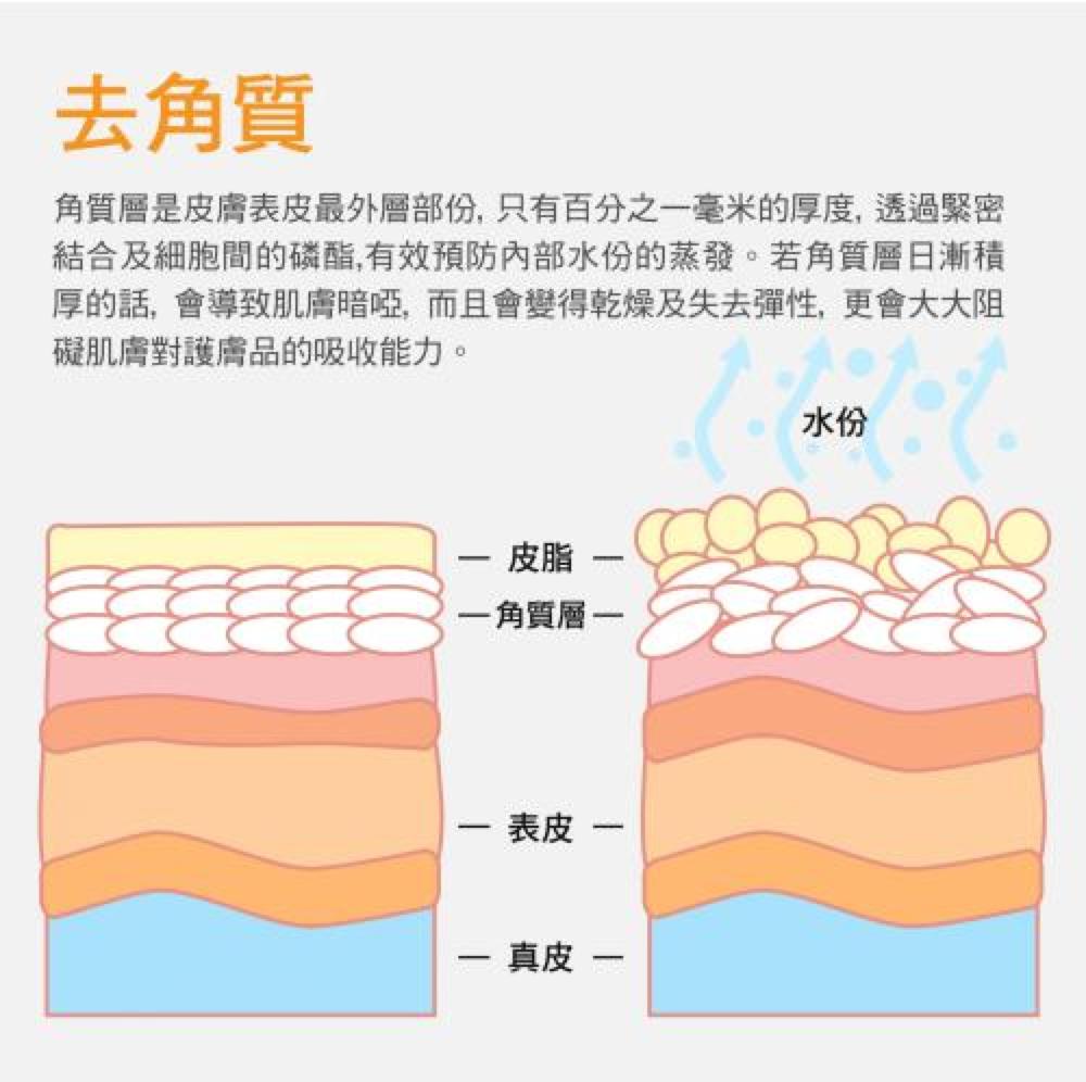 怎样清除脸上的角质,皮肤角质清理指南