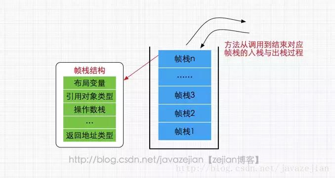java内存模型主要用来干嘛,java内存模型和内存管理区别