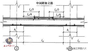 钢筋工程施工现场常见问题详解表,钢筋工程施工必备知识大全