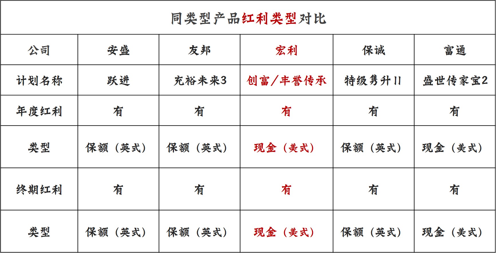 瀹忓埄鍒涘瘜涓拌獕浼犳壙鍌ㄨ搫璁″垝,瀹忓埄鍒涘瘜涓拌獕浼犳壙璁″垝