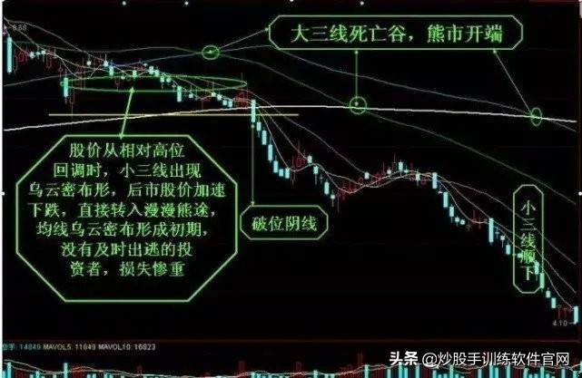 均线系列全集讲解,均线八种形态图解大全