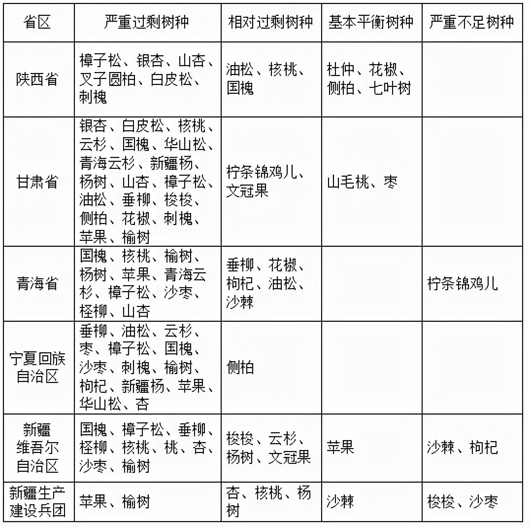 苗木市场前景预测2017,2023年下半年苗木价格报告