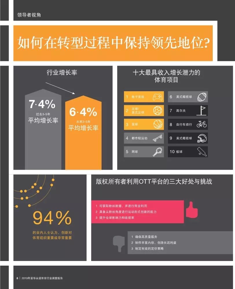 普华永道发布最新报告,普华永道2019年