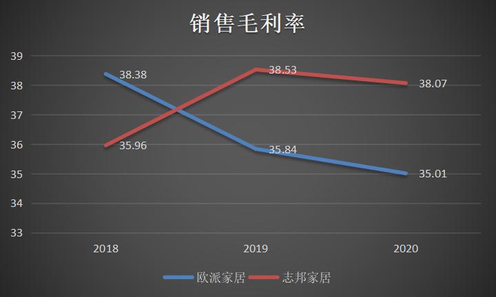 欧派全屋家居定制溢价,欧派整装出现的问题