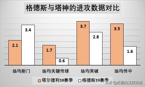 数据为王逻辑,数据为王完整版