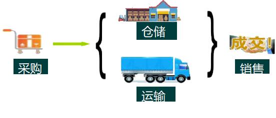 会计做账实操商贸,商业会计做账技巧和方法