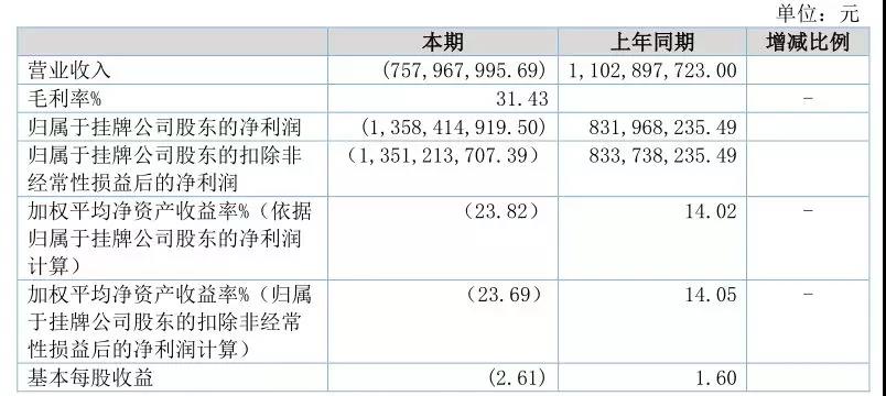 天图资本怎么样,天图资本定位
