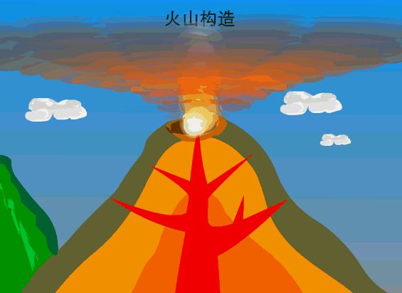 地质构造与地貌形态的关系,地质构造与喀斯特地貌