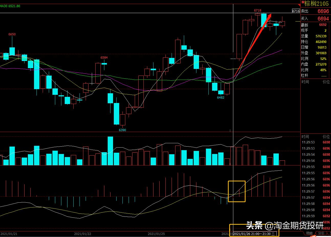 期货交易长线要模拟吗,期货弱趋势