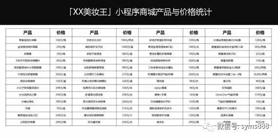 美妆代工品牌怎么用“小程序卖货”年赚千万！