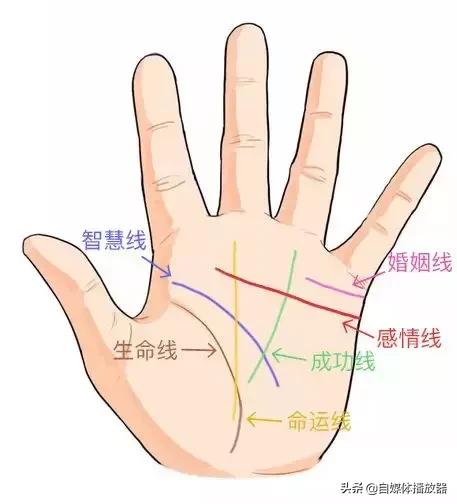 预测未来男朋友的身高,测一下你未来的另一半是什么样子