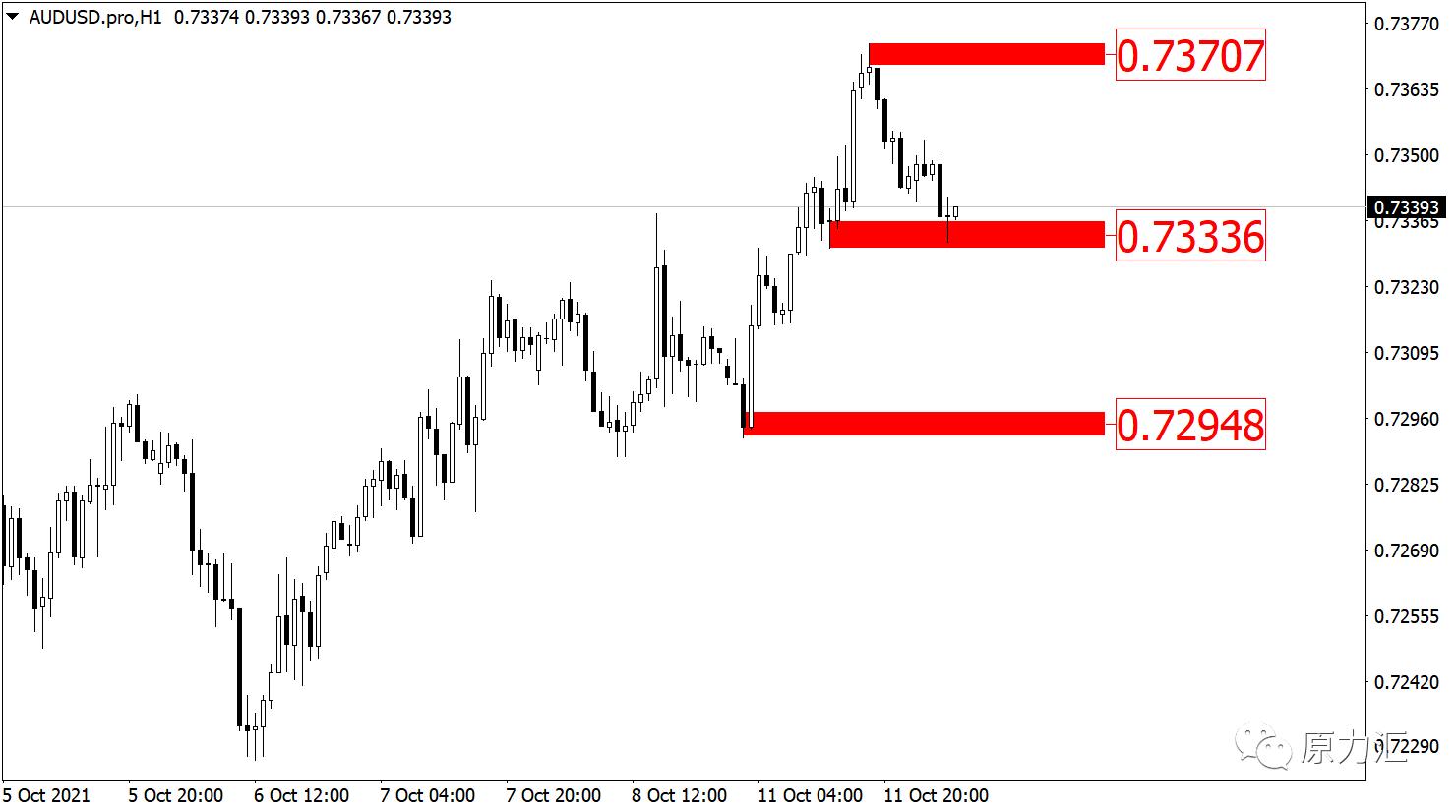 2022.12.21黄金原油操作建议,黄金外汇原油日内交易策略分析