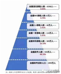 陪玩的风险分析,陪娃复习现状