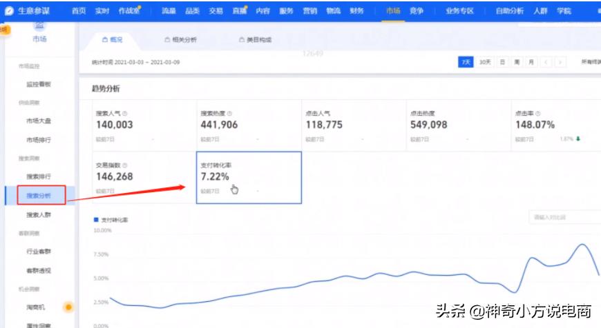 淘宝如何抢竞品的流量,淘宝运营必备竞品