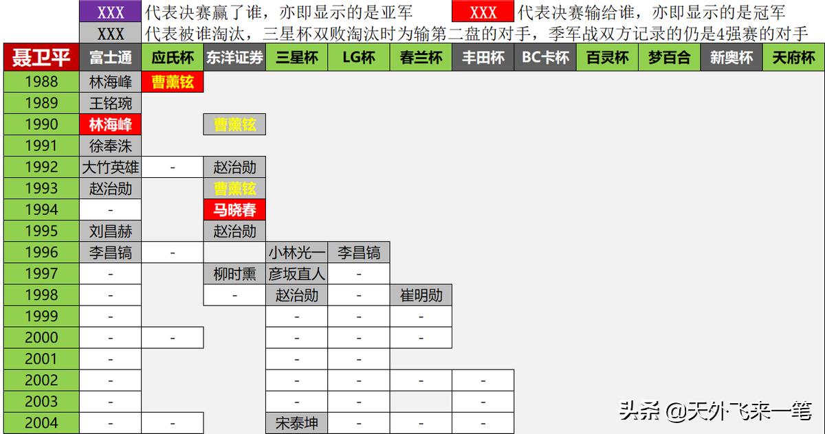 历届世界业余围棋锦标赛冠军,36年前中韩围棋擂台赛