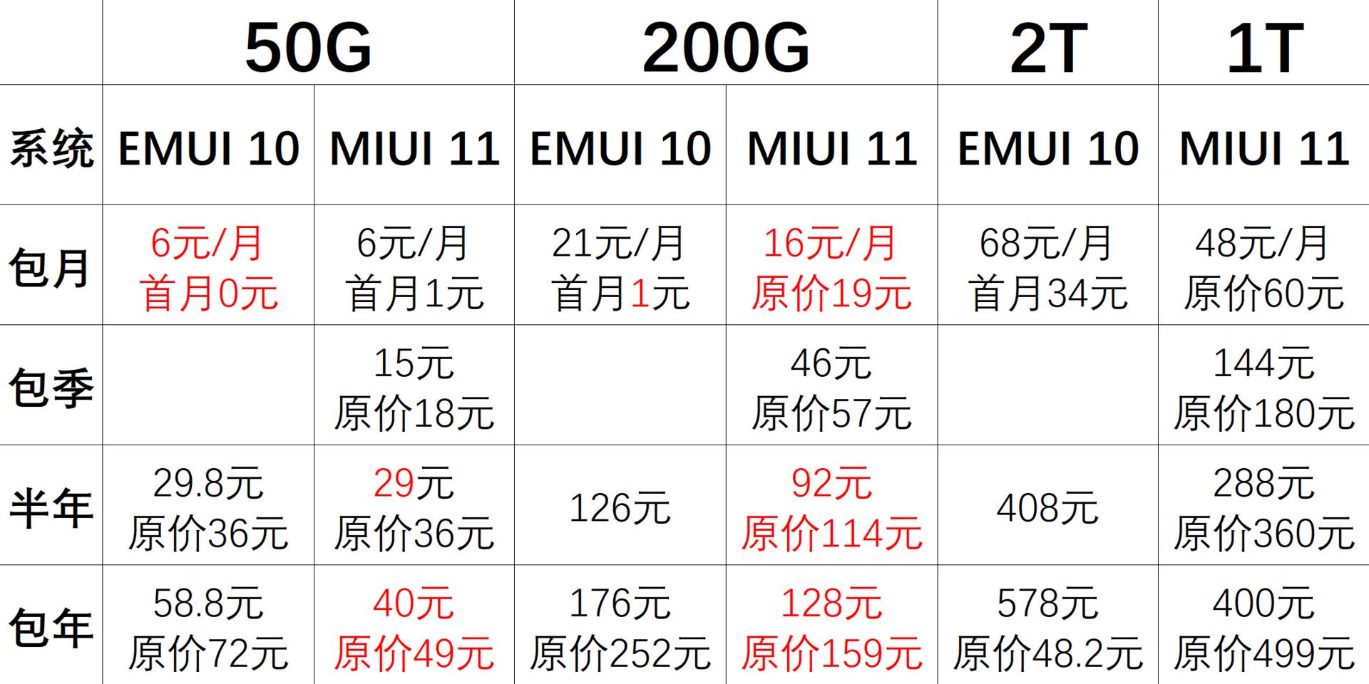 华为emui10对比miui10,华为emui11和小米10