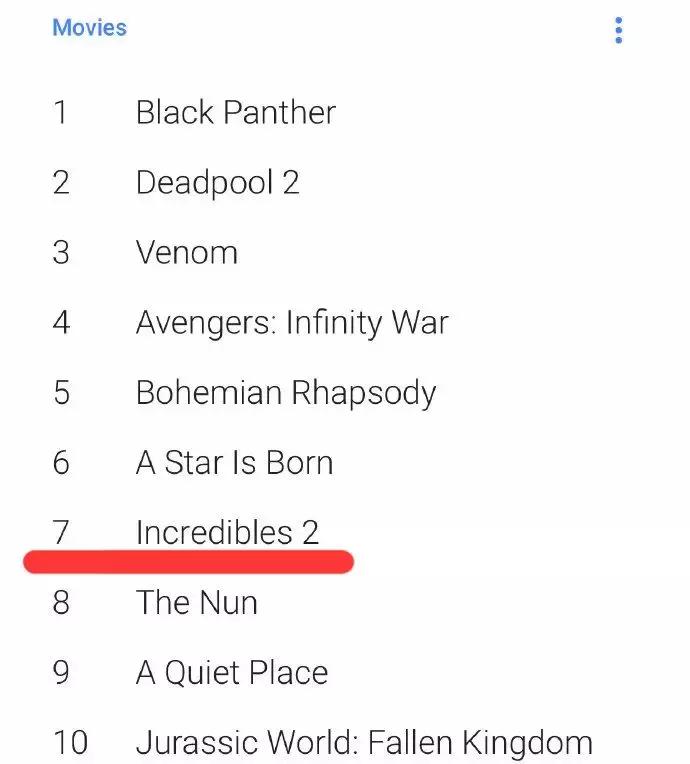 好看的超级英雄动漫电影,都奔三了