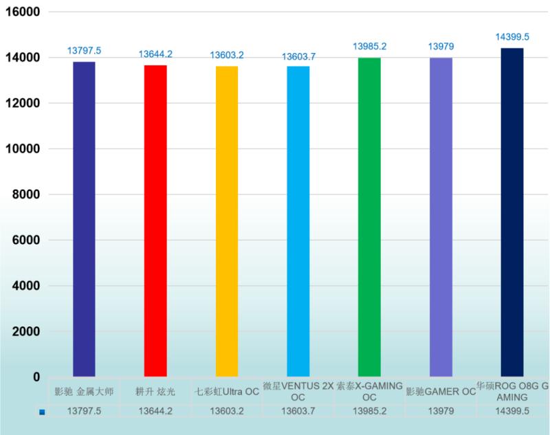rtx3060显卡和rtx3070差多少,主流显卡rtx30系哪个好