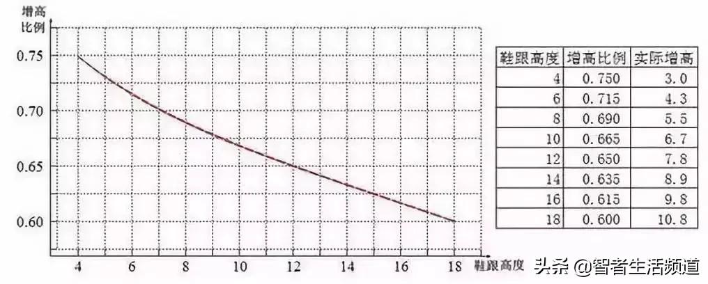再不担心高跟鞋穿不住或者磨脚了,挑选高跟鞋的方法根据脚型
