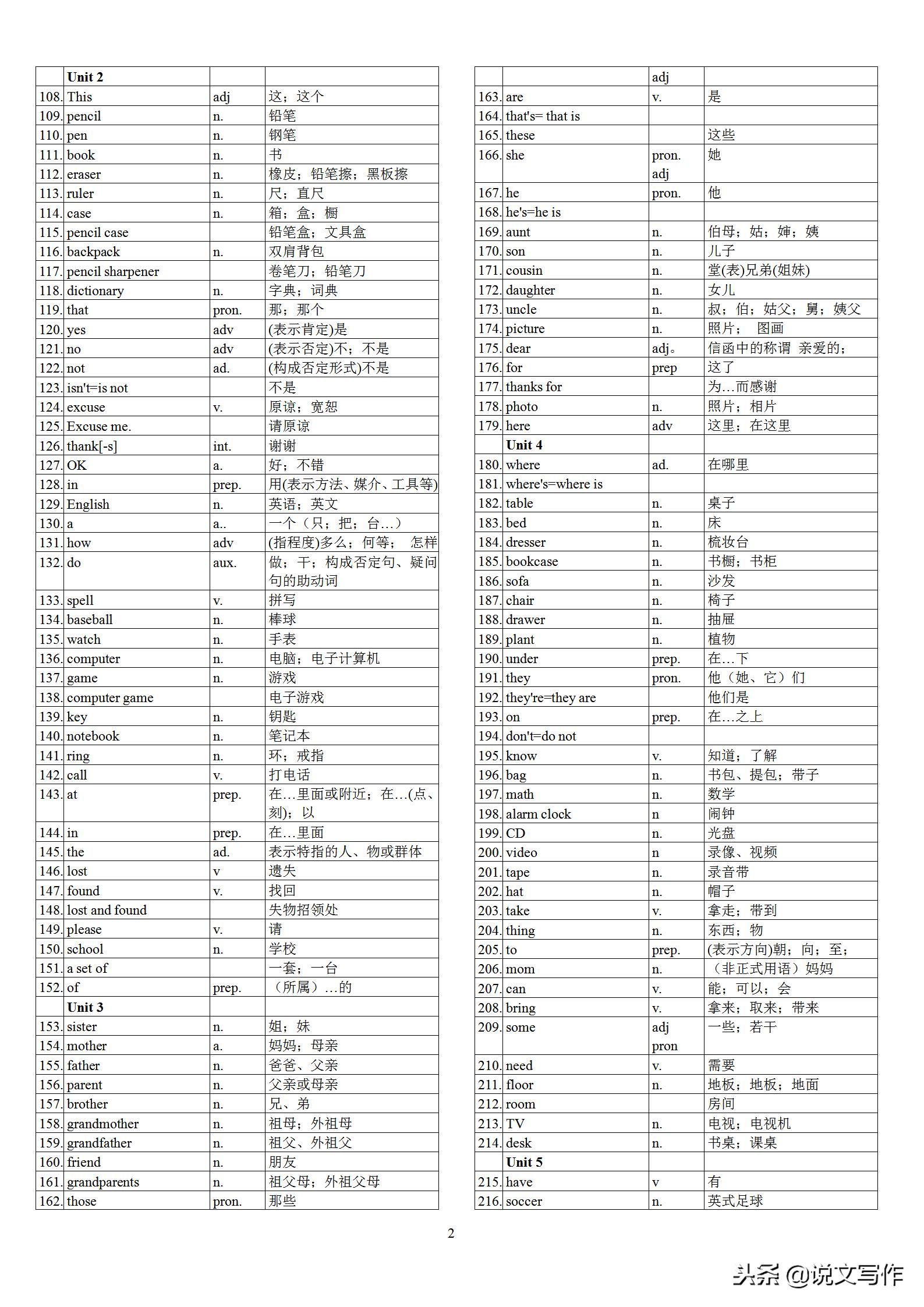 初中英语中考高频单词表,初中英语学霸笔记必背单词