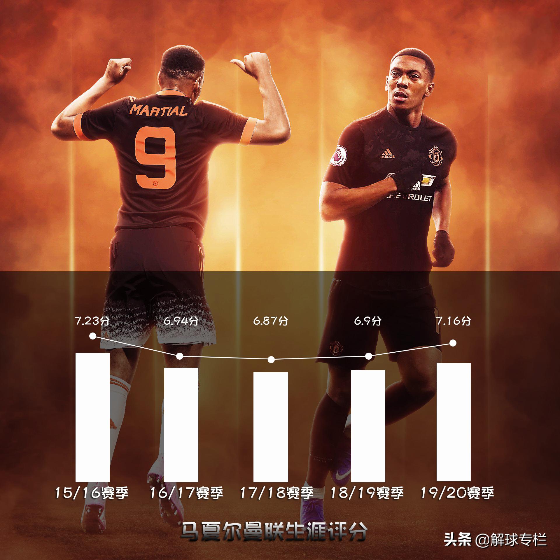 深度：昔日金童不想重蹈安德森覆辙，夺回9号球衣在曼彻斯特重生