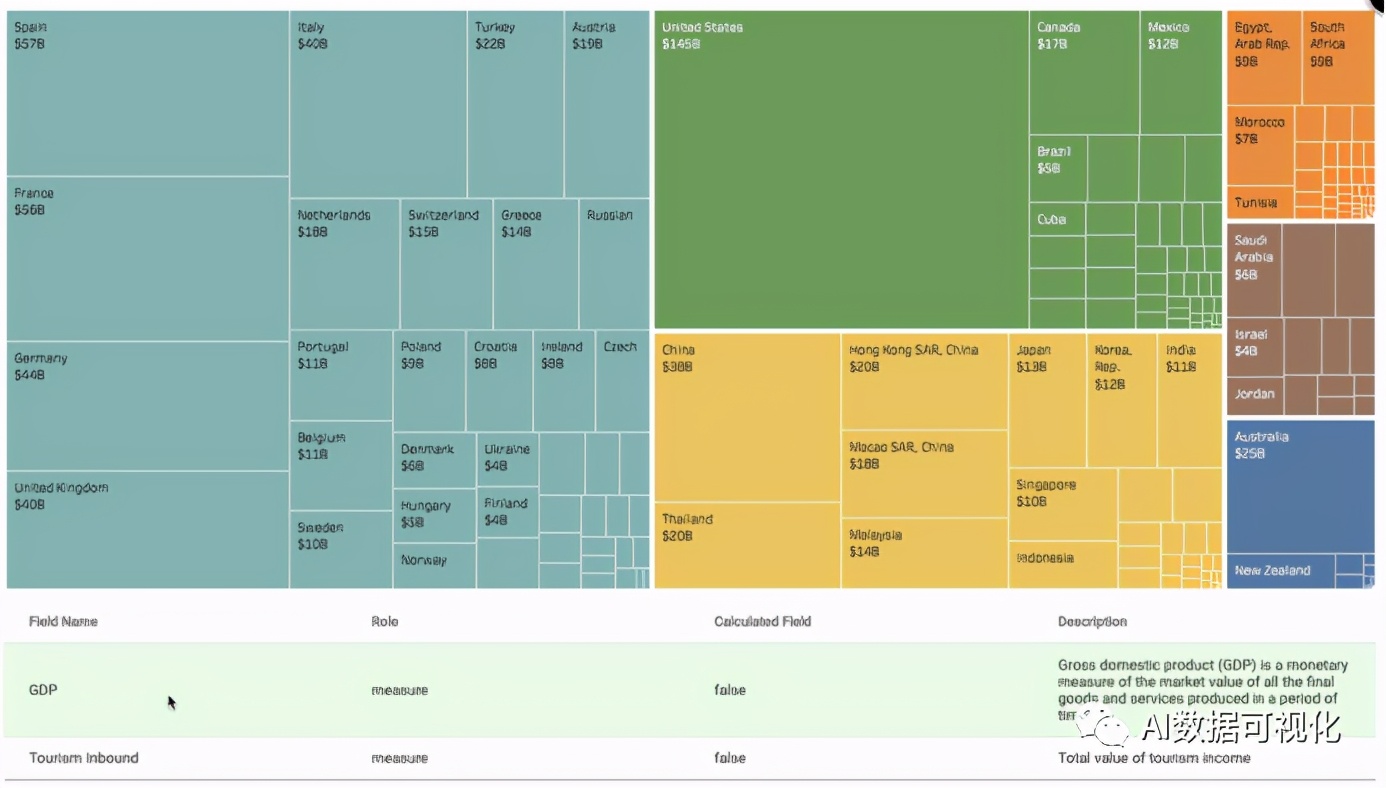 tableau功能介绍,tableau的主要功能有