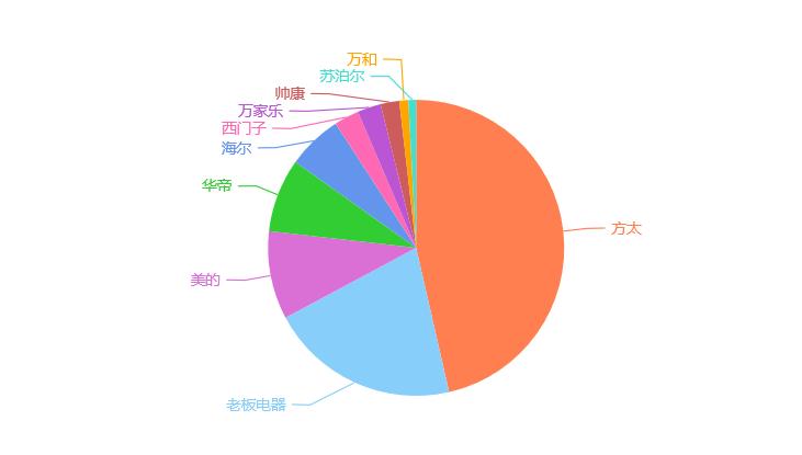 方太抽油烟机哪款最好,方太哪款抽油烟机比较好