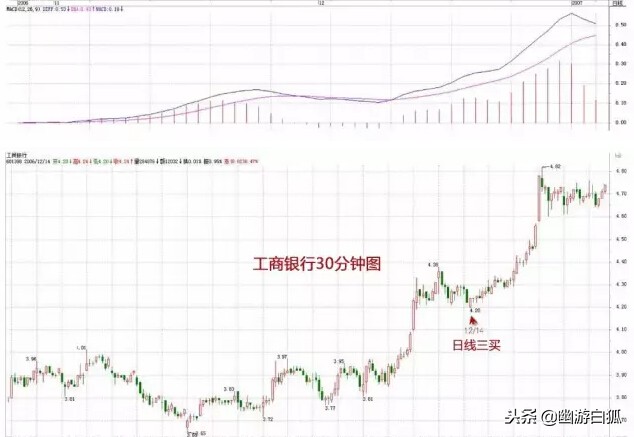 教你炒股票缠中说禅电子书,缠中说禅教你炒股票第9课全文