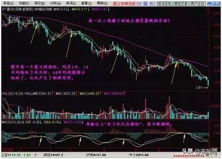 只需一条线看股市,简单看懂一只股票