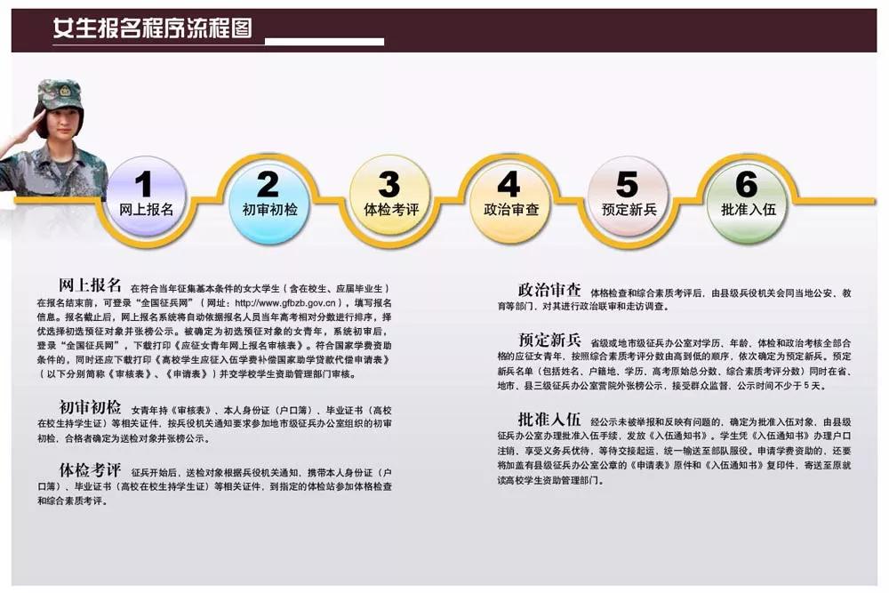 两征两退正式实施,浦城2023年秋季征兵多少名