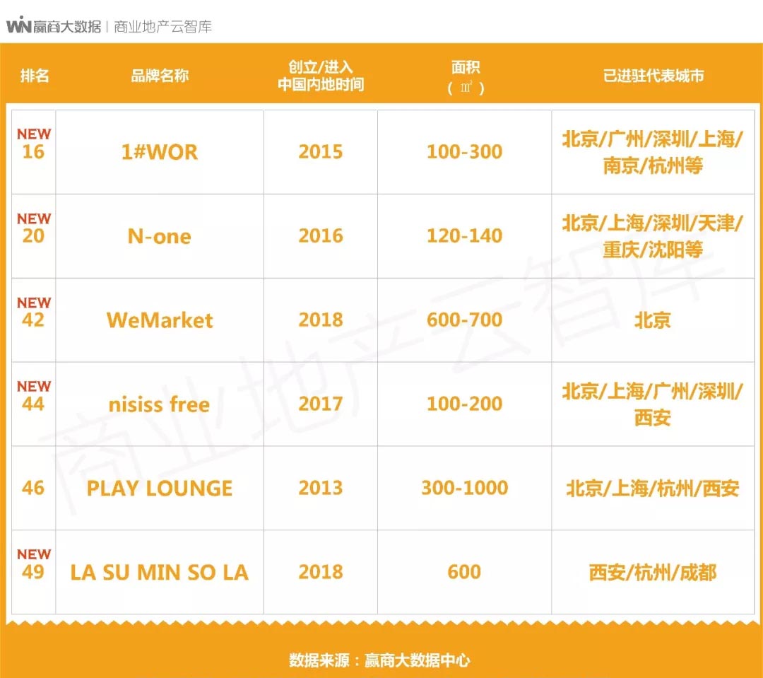 国货品牌再次升级和进化,国货品牌升级案例