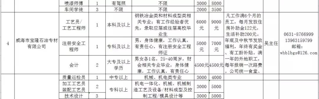 人力资源威海,文登人力资源市场招聘
