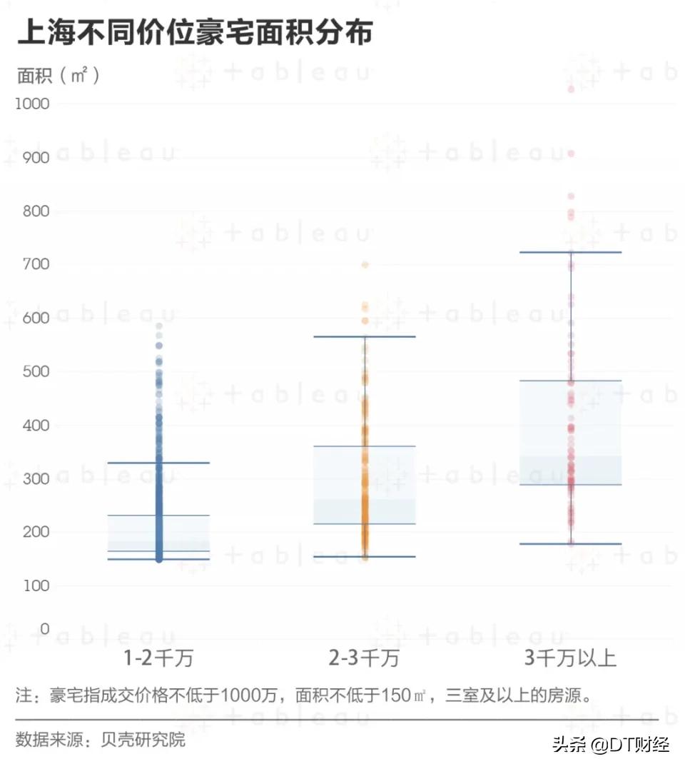 上海千万观景豪宅,上海千万豪宅介绍