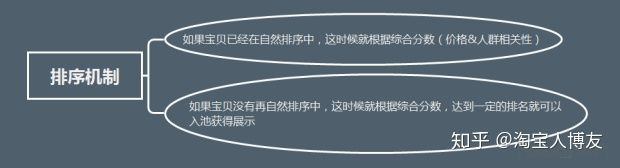 淘宝新店没流量访客怎么办,淘宝新店怎么做起来