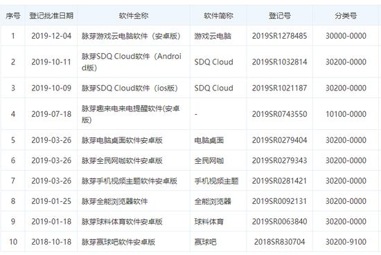 追踪*赚网**游戏：是谁割了你，而你又割了谁？