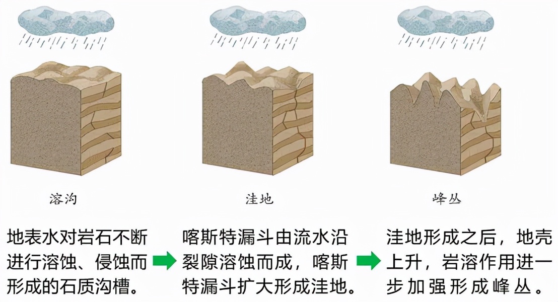 多彩贵州美丽乡愁,人文地理多彩贵州