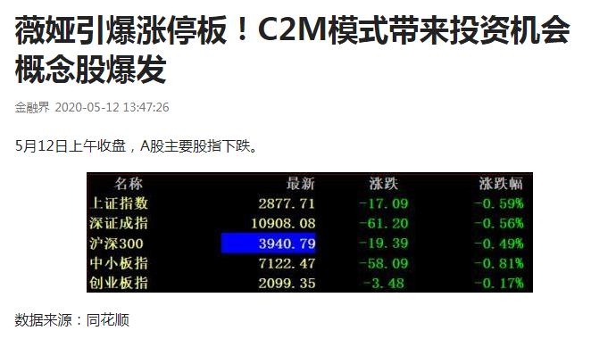 c2m爆款产品,c2m商业模式对传统制造业的启示