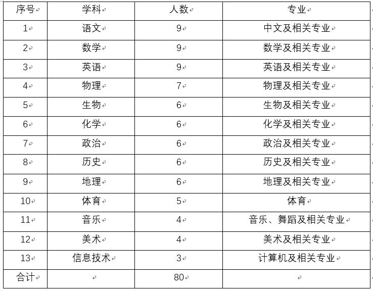 河北省教师编制招聘公告从哪里看,河北省在编教师招聘信息最新