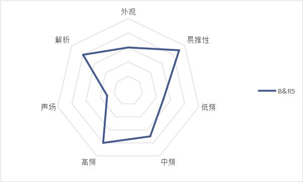 耳机推荐400左右beats,beats价格两千左右的耳机